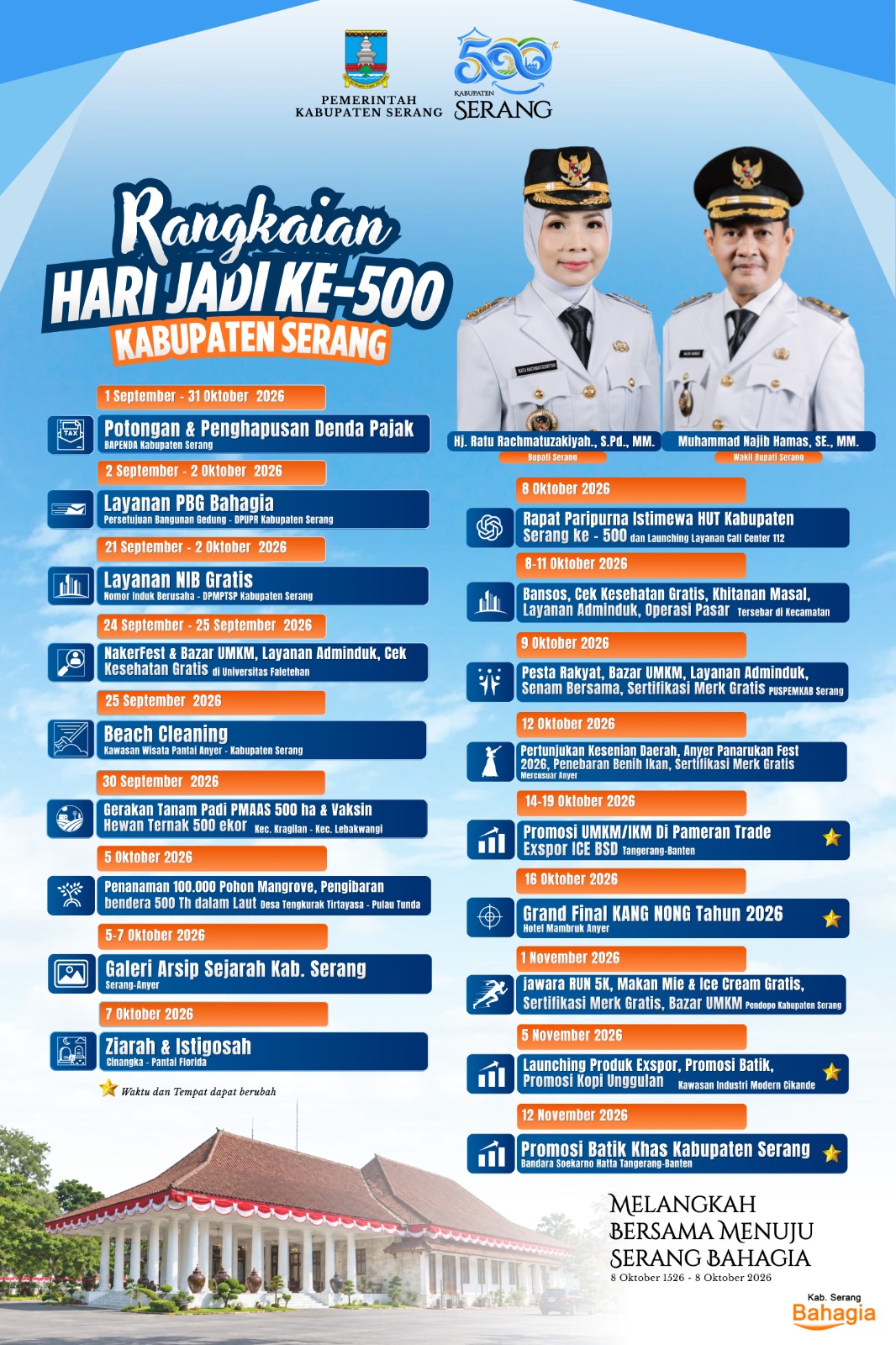 HUT ke-500 Kabupaten Serang
